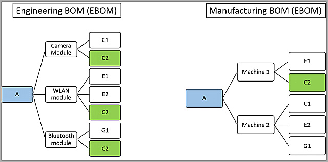 Bill-of-Materials-(BOM)_-What-Is-BOM-and-How-to-Make-a-BOM4517