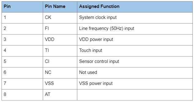 TT6061A Pin Assignment