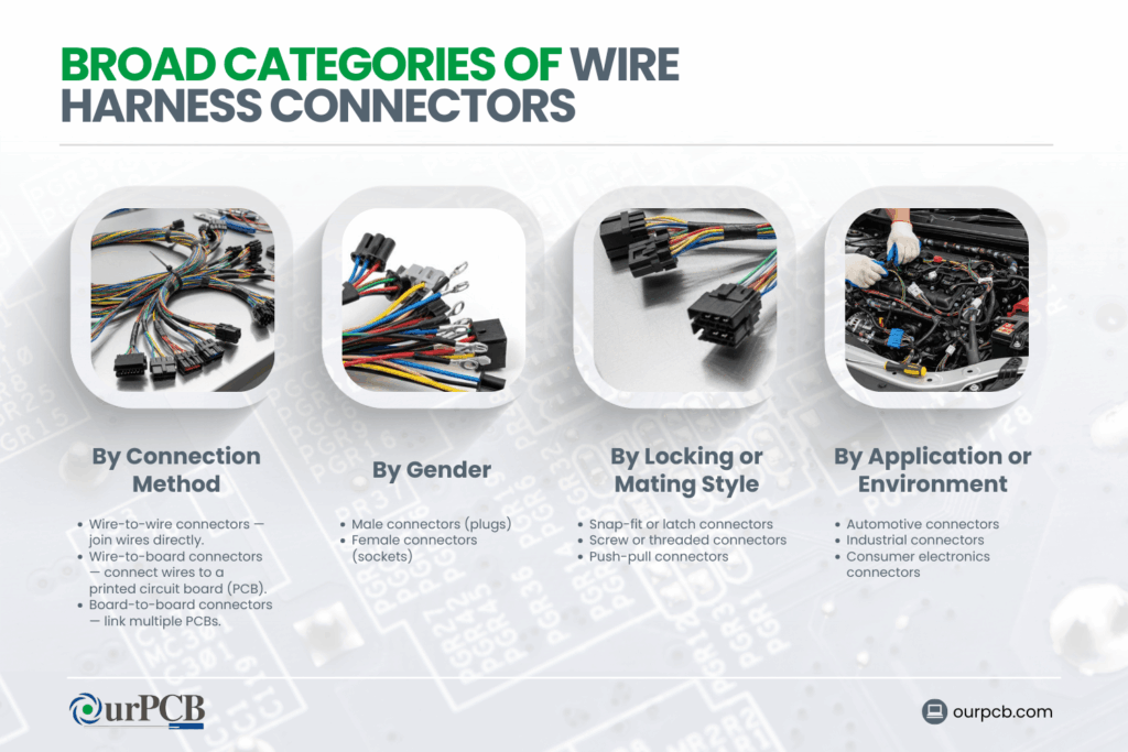 broad categories of wire harness connectors types of wire harness connectors