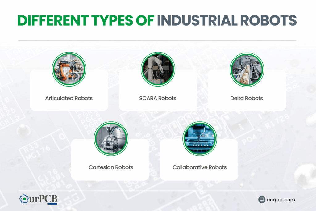 different types of industrial robots robotics industry statistics
