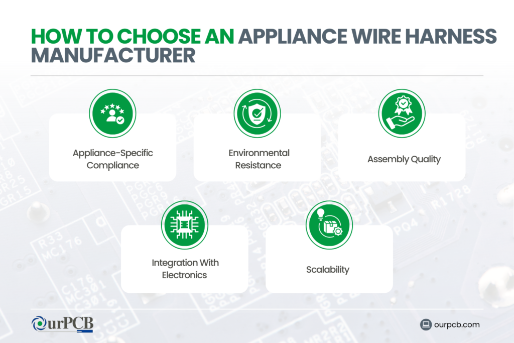 how to choose an appliance wire harness manufacturer top appliance wire harness manufacturers