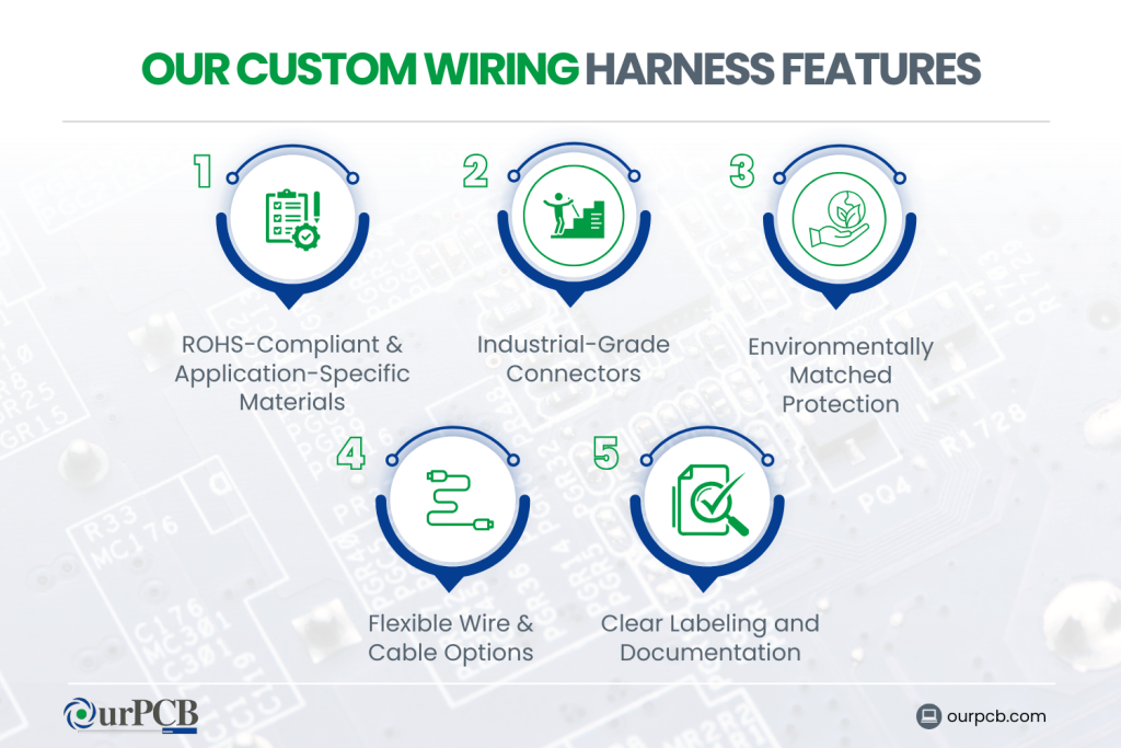 our custom wiring harness features industrial wire harnesses